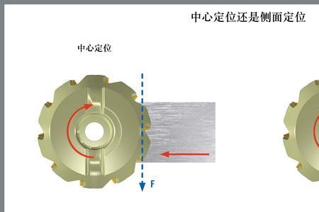 cnc切削液马达过载如何解决