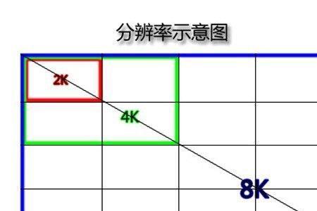 图像存储容量计算公式