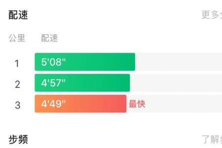 三公里11分45优秀吗