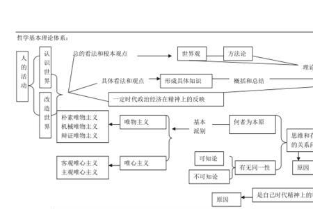 五大哲学体系