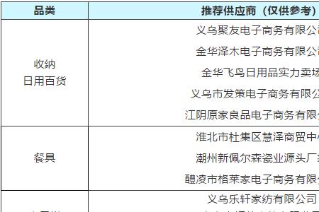 经销商能不能直接从厂家拿货