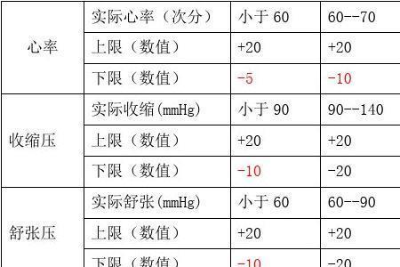 血氧饱和度的参考数值