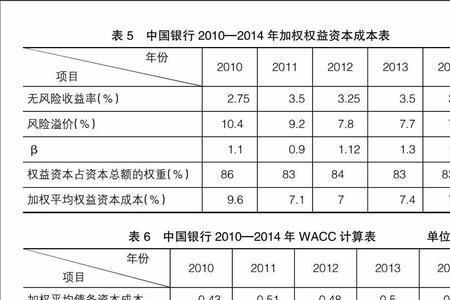 人均eva指标是什么意思