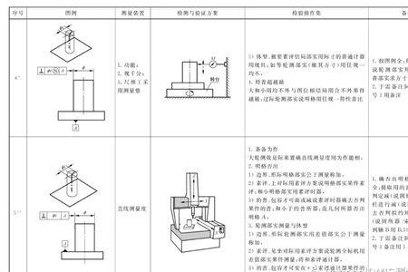 两个平面的平行度怎么测量