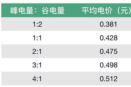 不分峰谷的电价叫什么