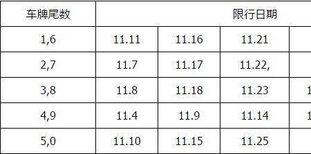 车辆限行是按阴历还是阳历