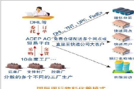 市场需求是什么意思