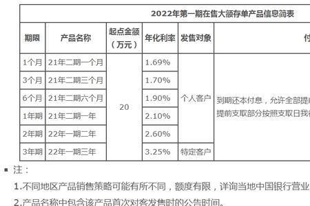 2022年10月四大银行大额存单利率