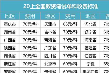 高中合格考报名费每科是多少