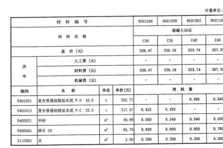 水泥比重1立方多少吨