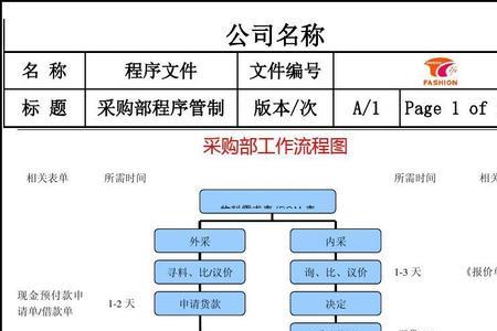 供应链环境下采购作业流程