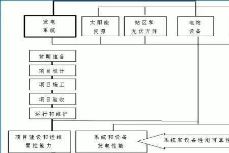 光伏电站等保测评标准