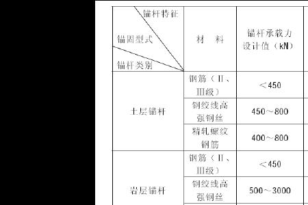 锚杆最长多少米