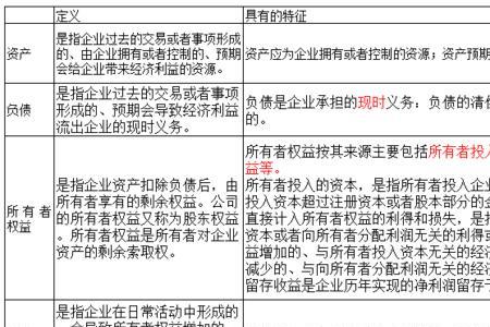 收入和费用属于所有者权益吗