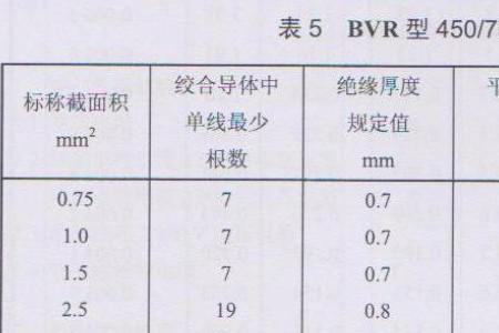 乙烯的规格