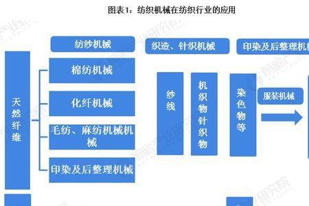 产业链供应链是什么