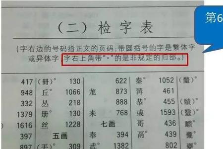 为部首查字法先查什么再查什么