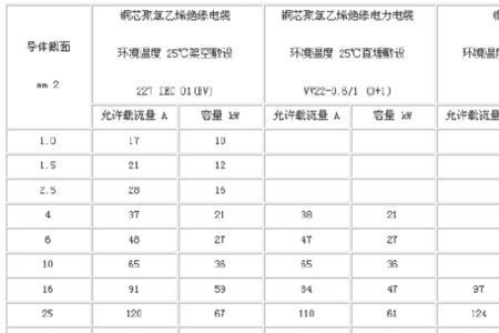 8千瓦直接启动电流是多大