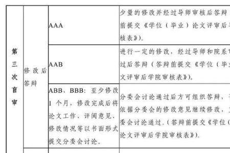 本科论文送外审成功率高吗