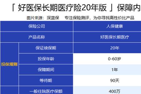 好医保400万保障什么