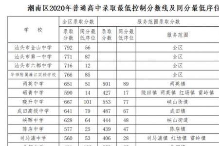 2022年安龙中考录取分数线