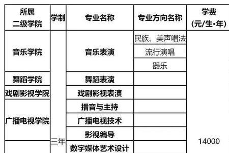 四川文化艺术学院是本科几段