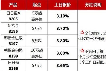 招行特色存款保本么