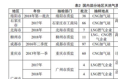 燃气质量有好坏之分吗