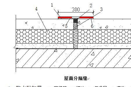 屋面防水属于哪个分部工程