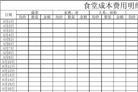 食堂控制成本的5大绝招