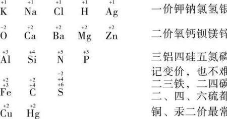 为什么硅烷和甲烷化合价不一样