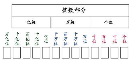 十分位百分位千分位在哪个位置