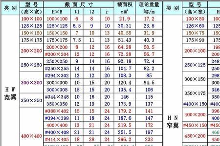 250h型钢规格表