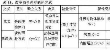 空气内能计算公式