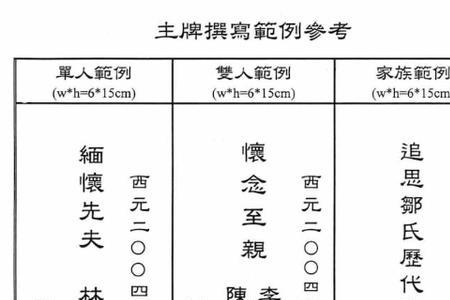 已故长辈牌位怎么写