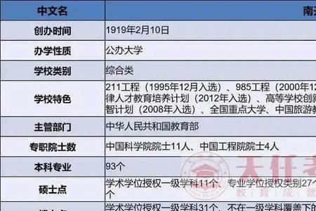 南开大学22年开学时间