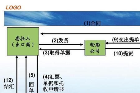 医疗保险托收怎么回事