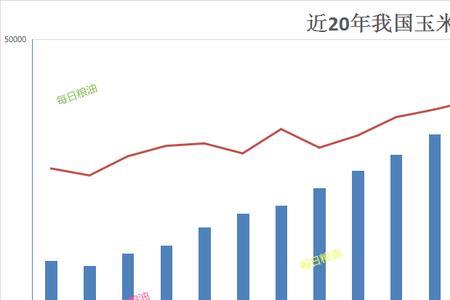 陈化粮玉米等级划分标准