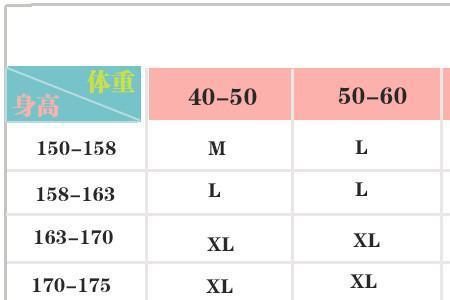 男人胸围96公分正常吗