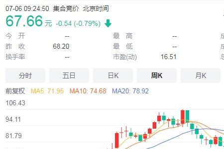 赛道股白马股什么意思