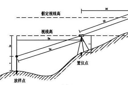 三角网的全站仪观测流程