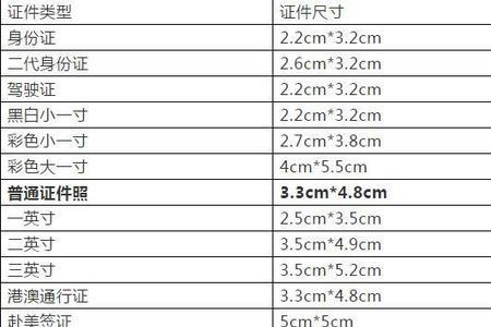 3*5的照片是几寸