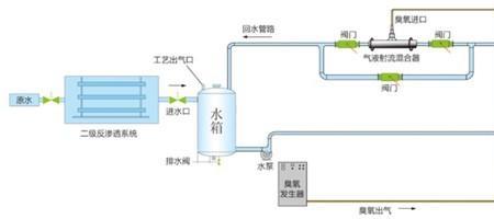 臭氧净化空气的原理是什么