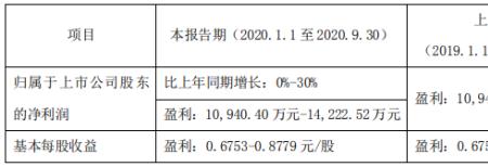 gds股权通证是什么意思