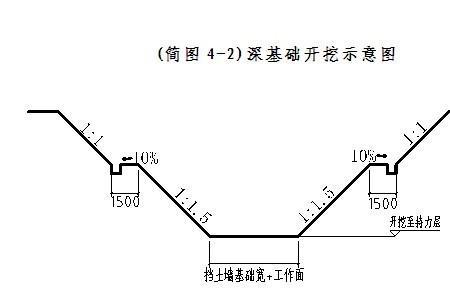 浆砌片石踏步怎么计算