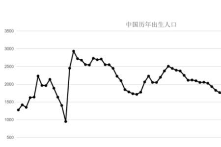 21年上海出生人口