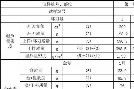 高速公路压实度的计算公式