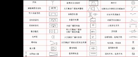 弱电字母代号