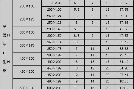 h钢公差执行标准