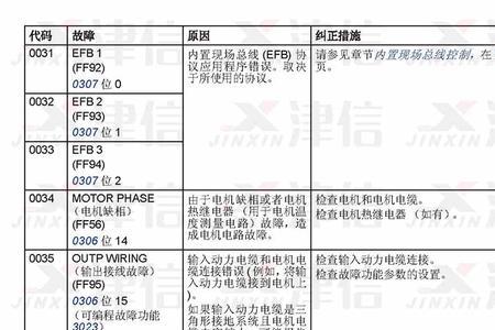 abb变频器显示堵转故障代码